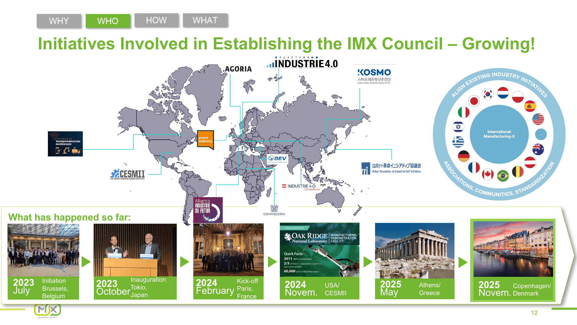 International Manufacturing-X – Slide 12
