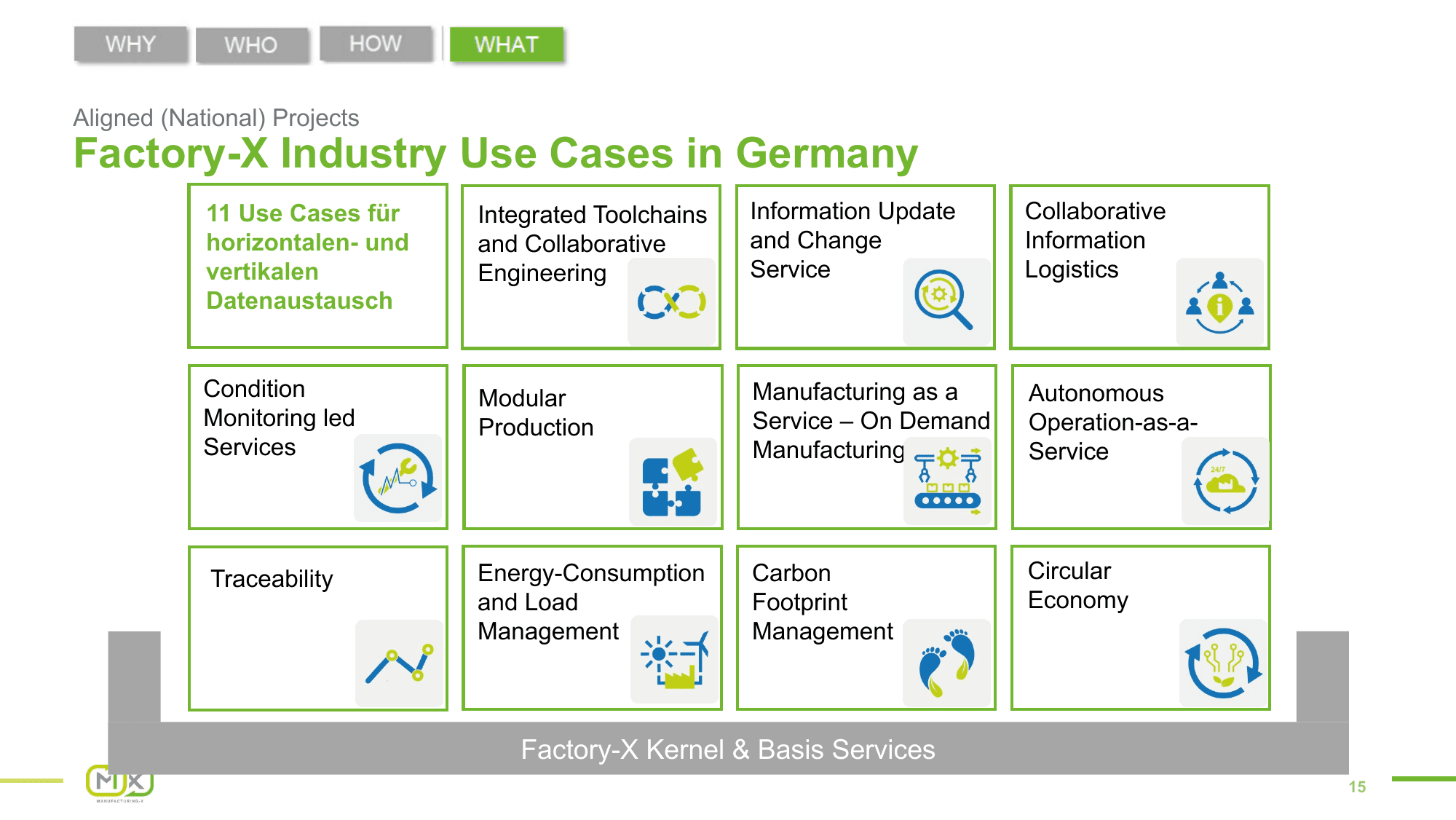 International Manufacturing-X – Slide 15