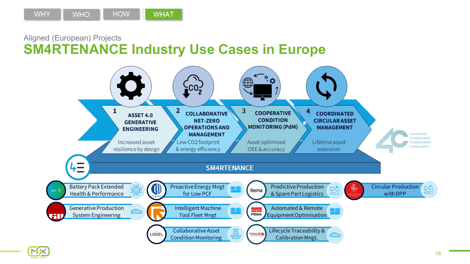 Standards & MX-Port – Slide 16