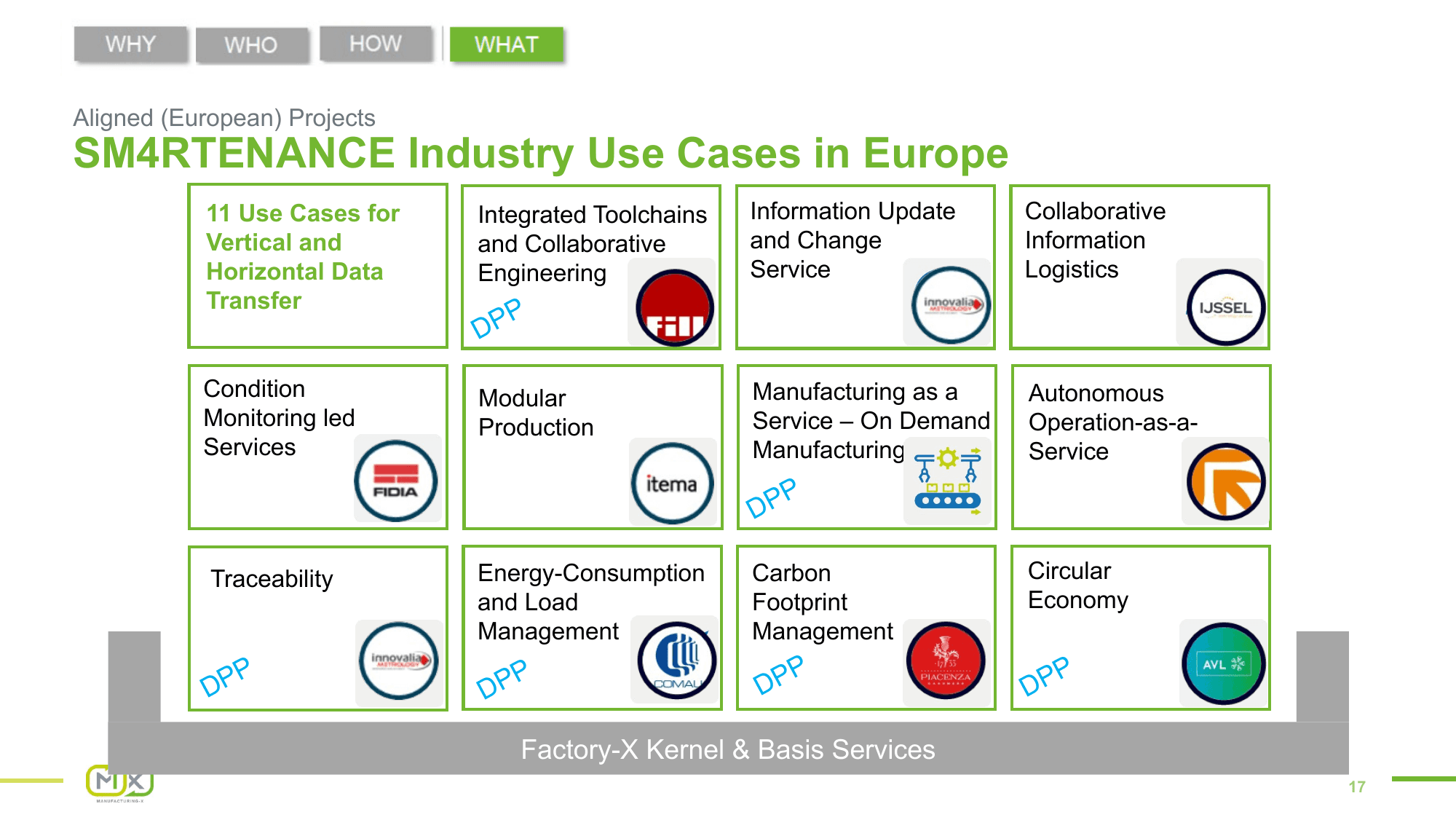 Standards & MX-Port – Slide 17