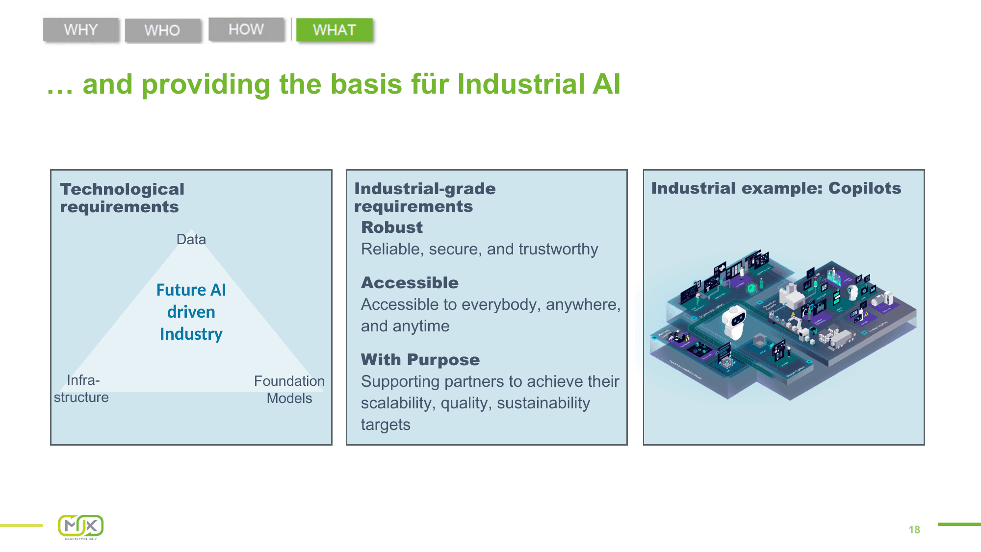 Standards & MX-Port – Slide 18