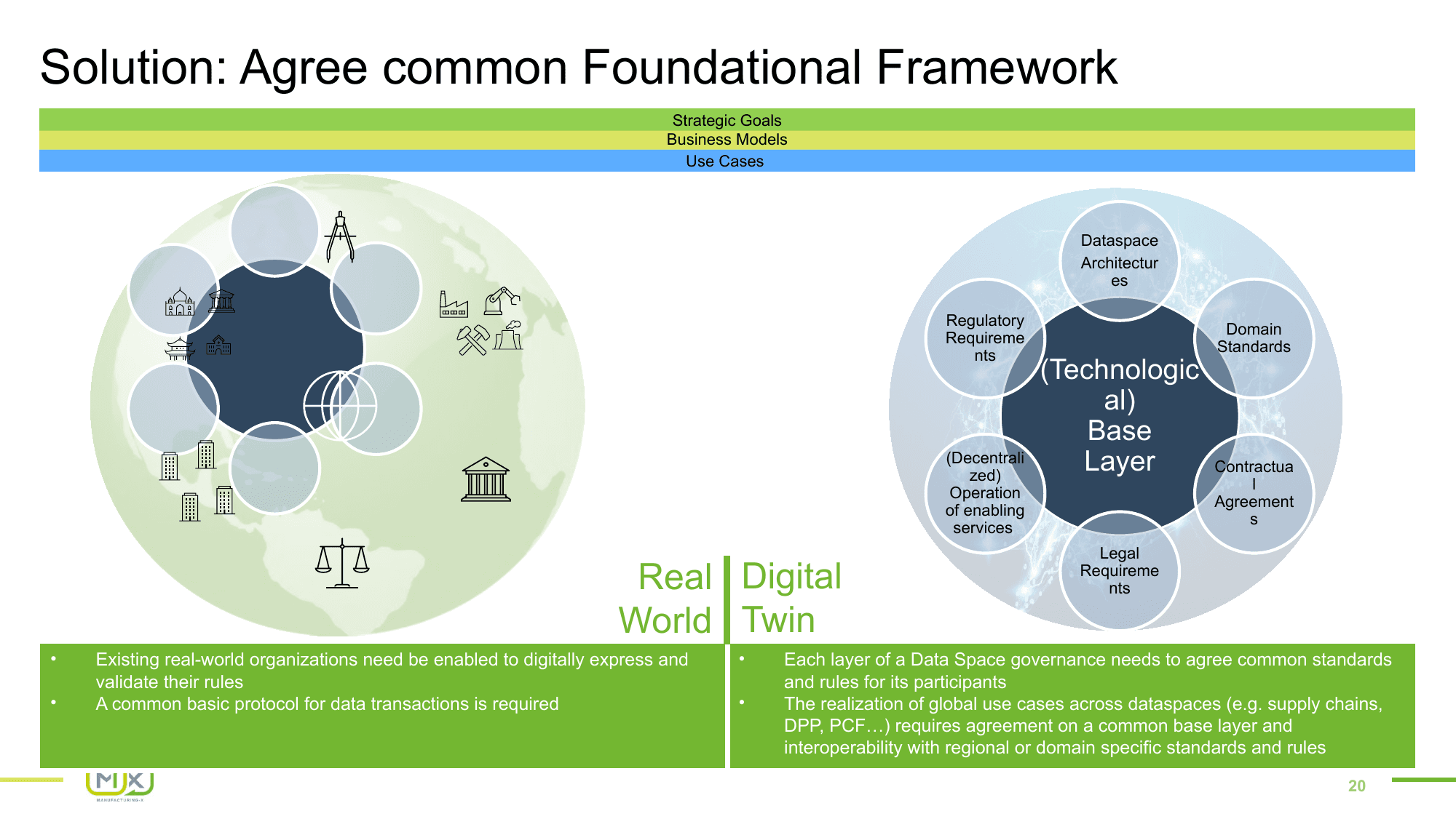 Standards & MX-Port – Slide 20