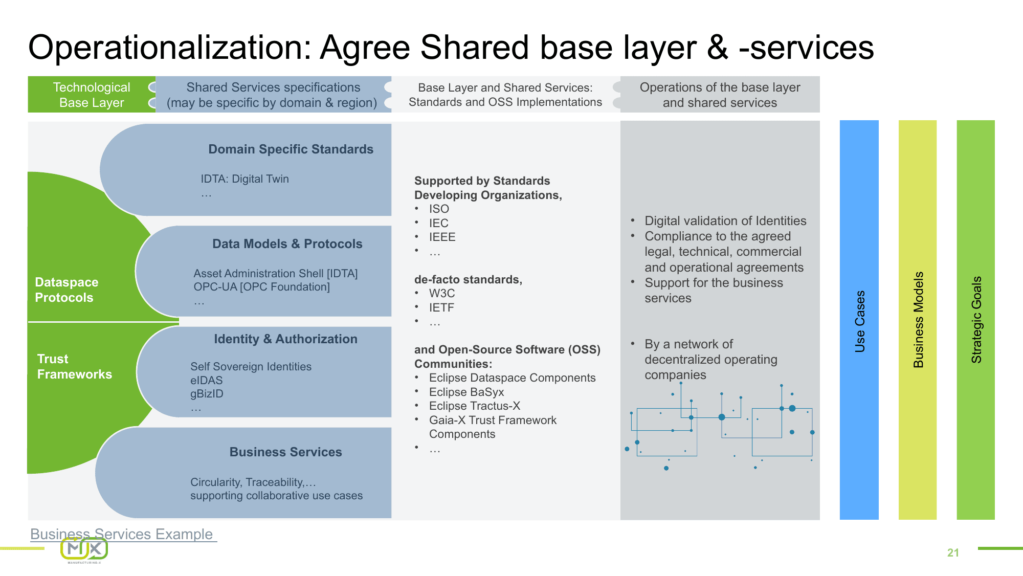 Standards & MX-Port – Slide 21