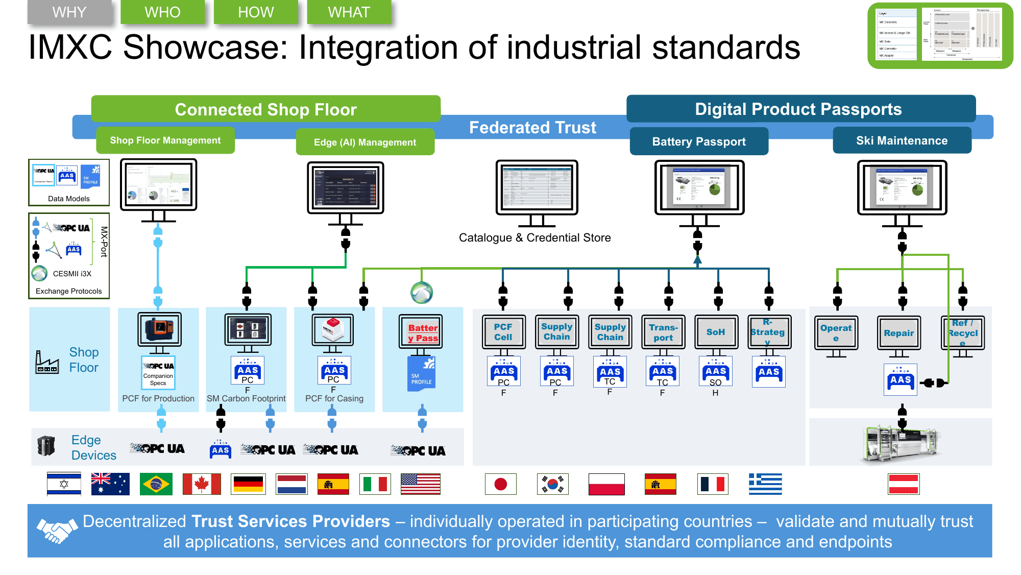 The Showcase – Slide 27