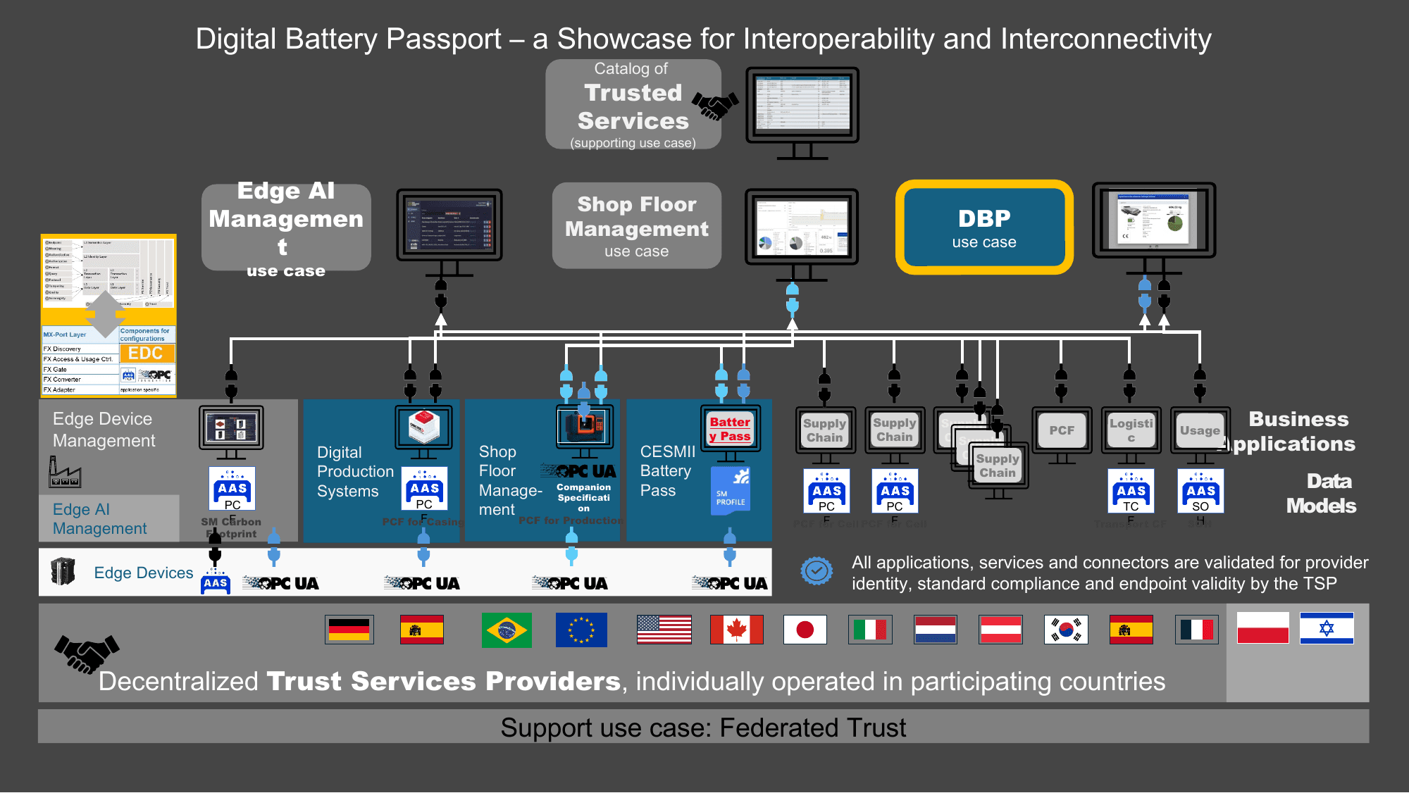 The Showcase – Slide 28