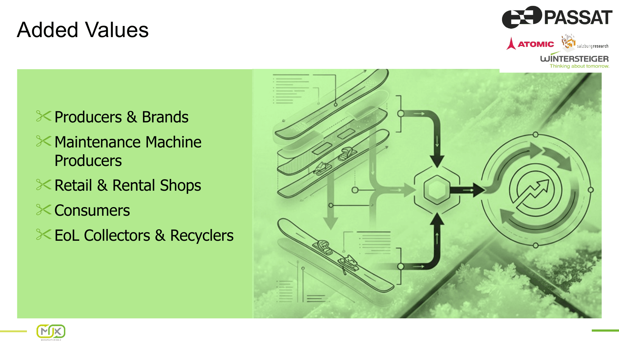 Ski Maintenance – Slide 36