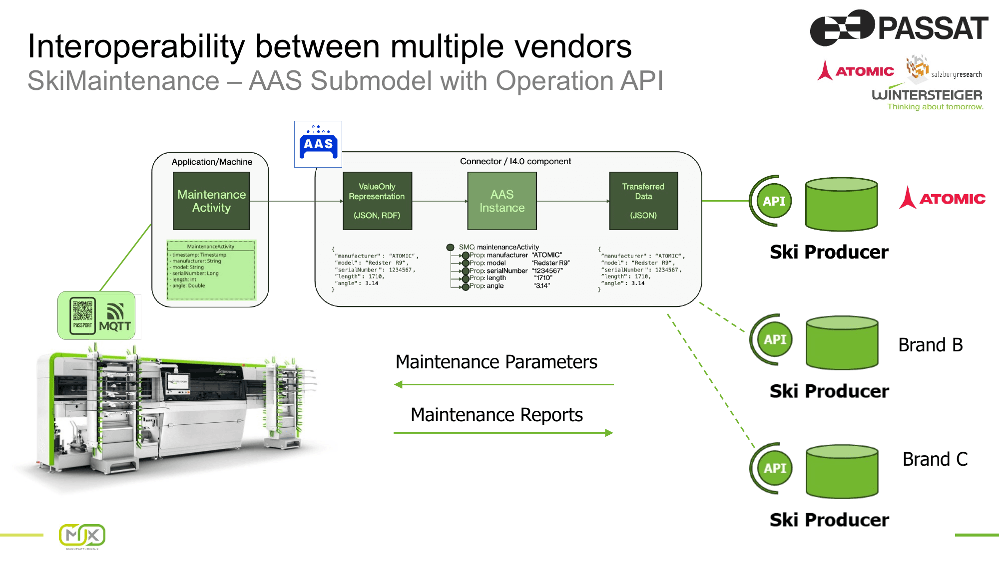 Ski Maintenance – Slide 38